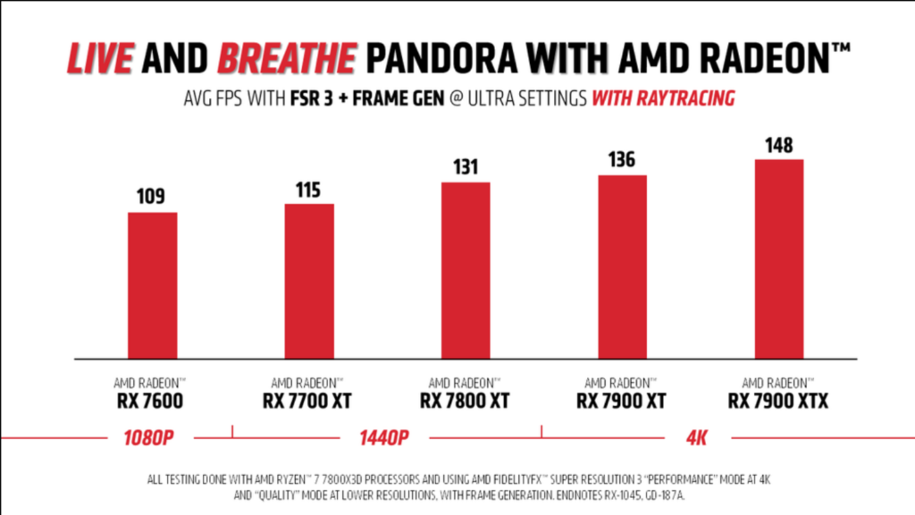 AMD claims all Radeon RX 7000 RDNA 3 GPUs deliver 100+ FPS with FSR 3 in Avatar: Frontiers of Pandora